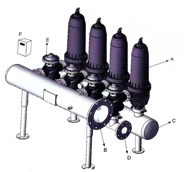 HDP3-8自動反沖洗疊片過濾器