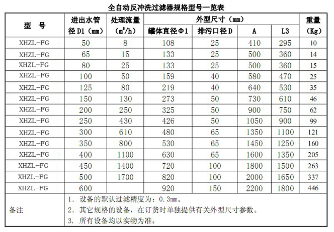 全自動(dòng)自清洗過濾器規(guī)格型號(hào)