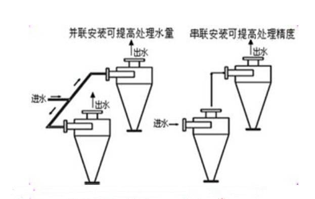 全自動(dòng)旋流除砂器安裝示意圖