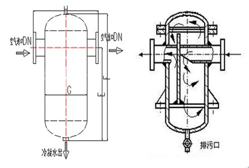 汽水分離器外形圖