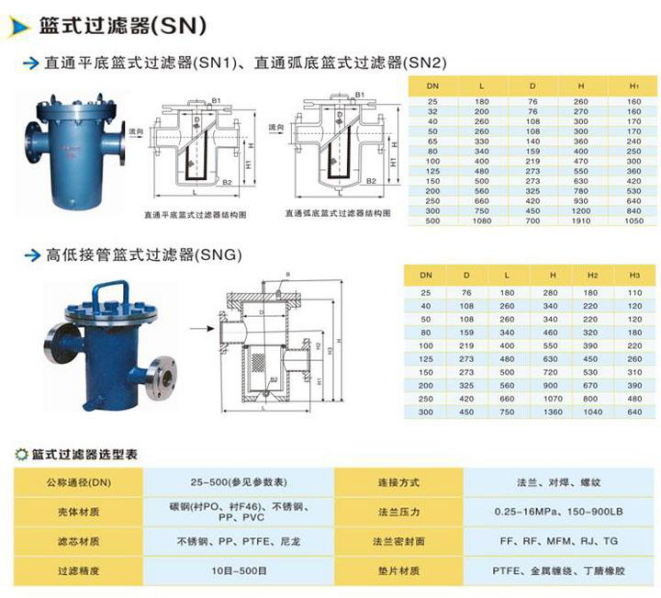 籃式過濾器種類圖