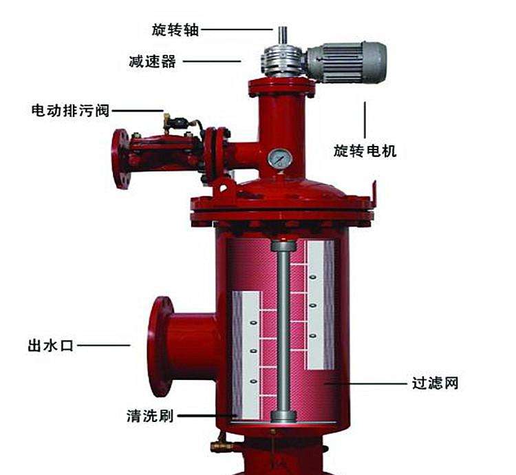 電動刷式清洗過濾器