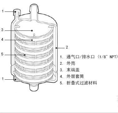囊式濾芯