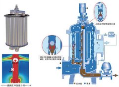 HY-DZ-700多芯式反沖洗過(guò)濾器